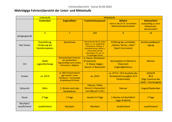 Fahrtenkonzept_Stand_24.09.2024_Seite_1.png  