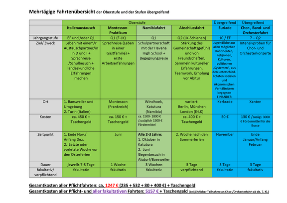 Fahrtenkonzept_Stand_24.09.2024_Seite_2.png  